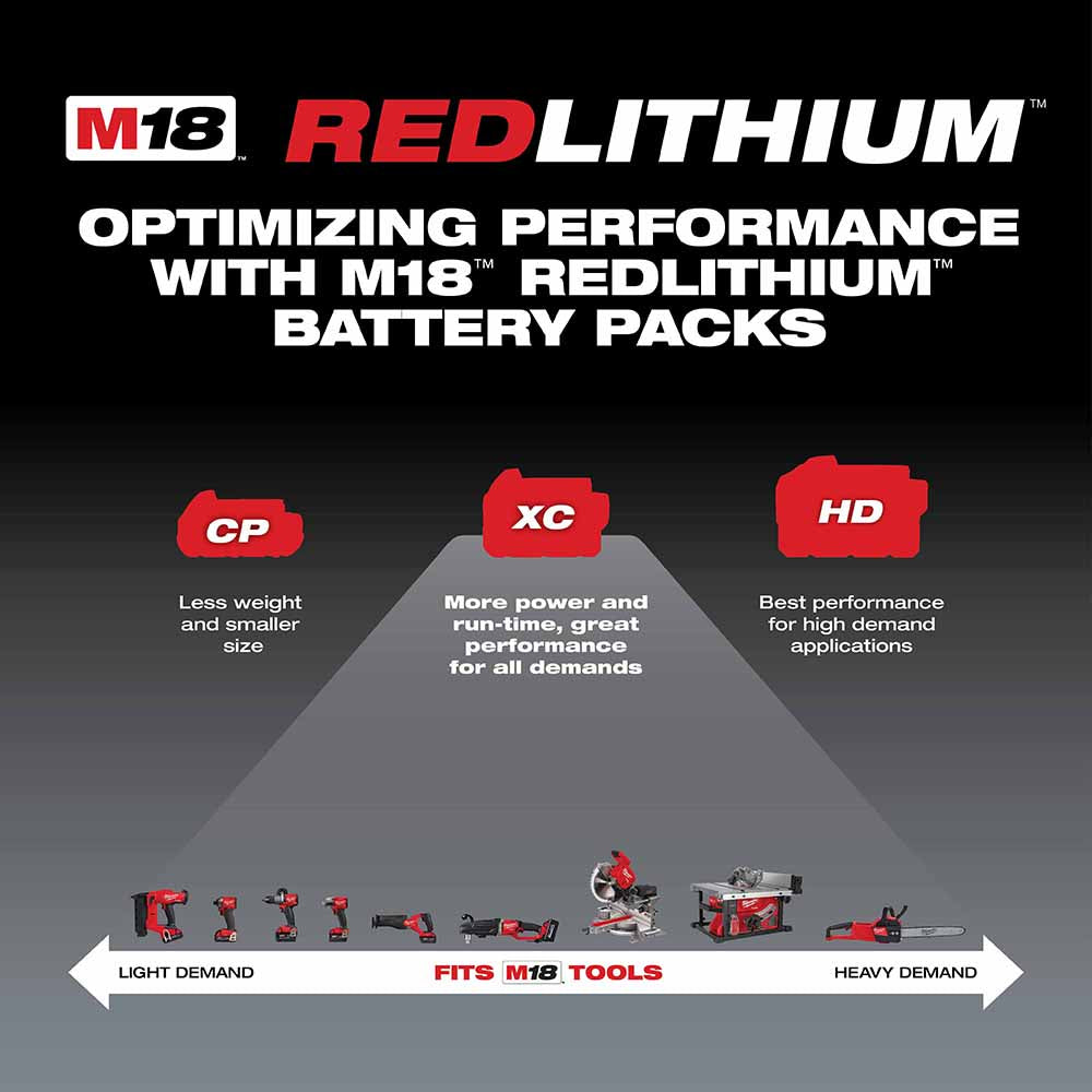 Milwaukee 48-11-1822 M18 XC High Capacity REDLITHIUM Battery Two Pack