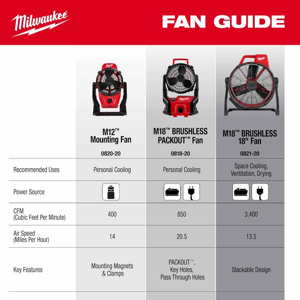 Milwaukee 0818-20 M18 Brushless PACKOUT Fan - 12