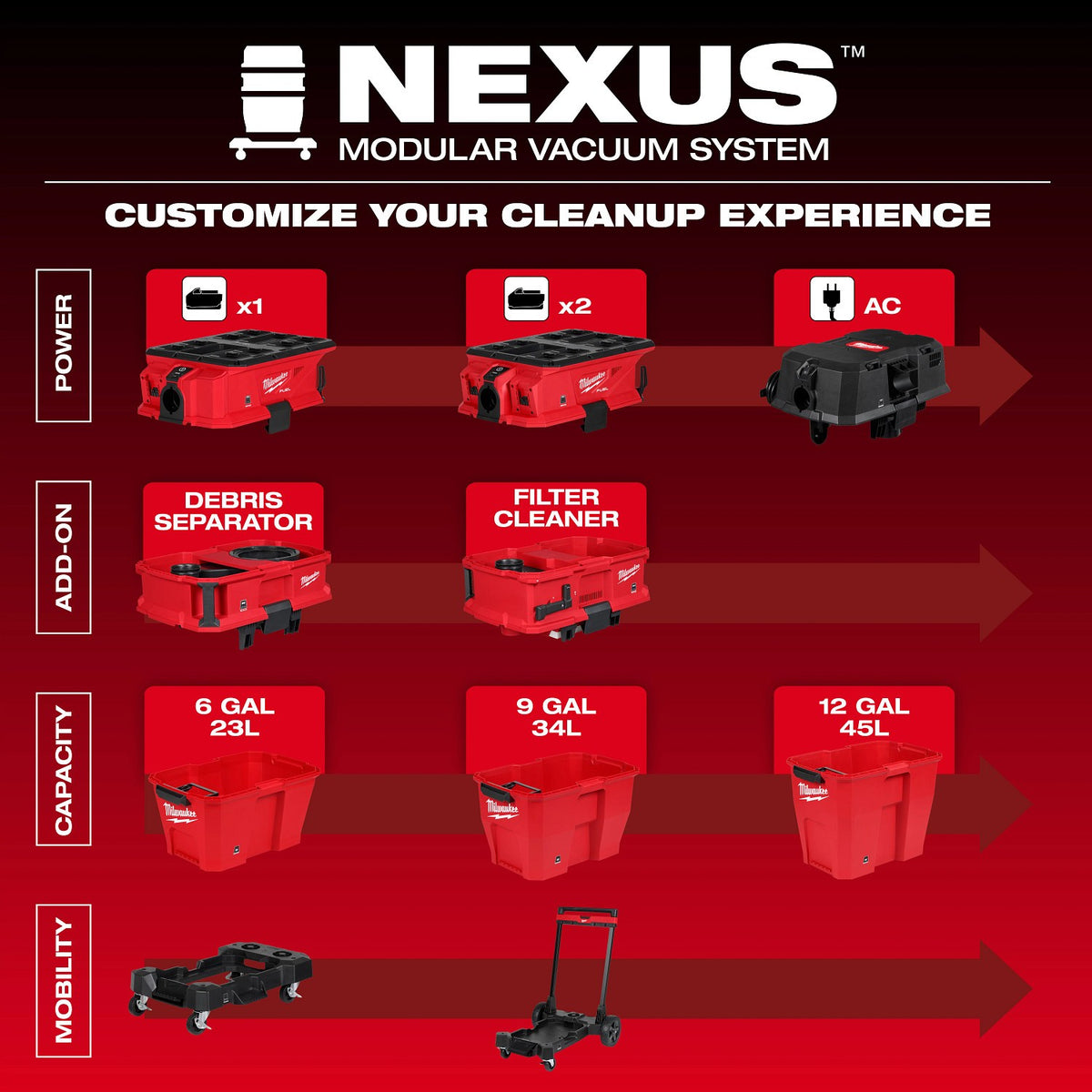 Milwaukee 0943-20 NEXUS Wet/Dry Vacuum Cart - 2