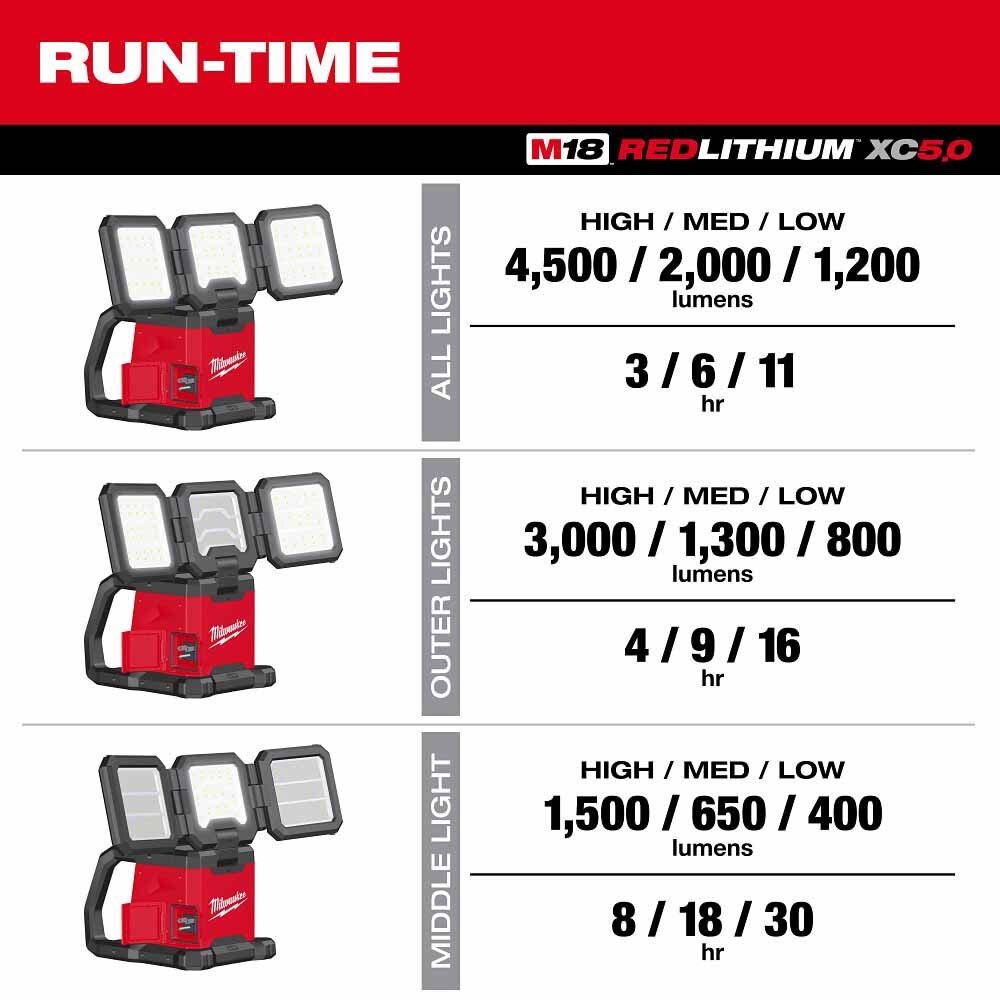 Milwaukee 2368-20 M18 ROVER Dual Power Triple-Panel Flood & Area Light - 3