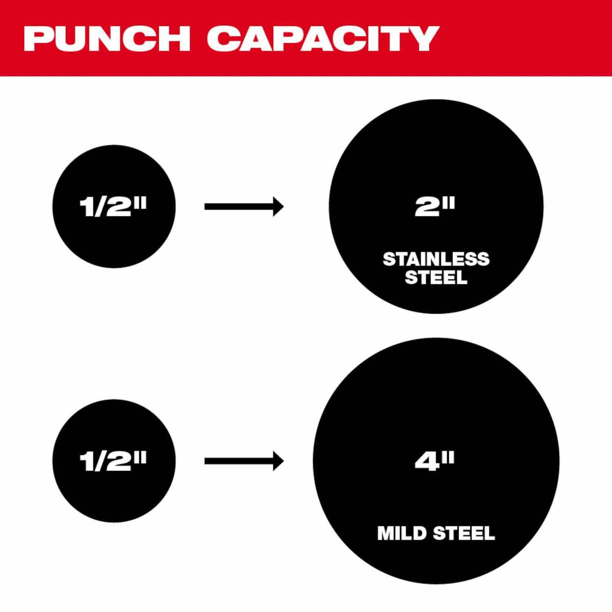 Milwaukee 2677-02 M18 FORCE LOGIC 6T Knockout Tool 1/2" - 2" - 5