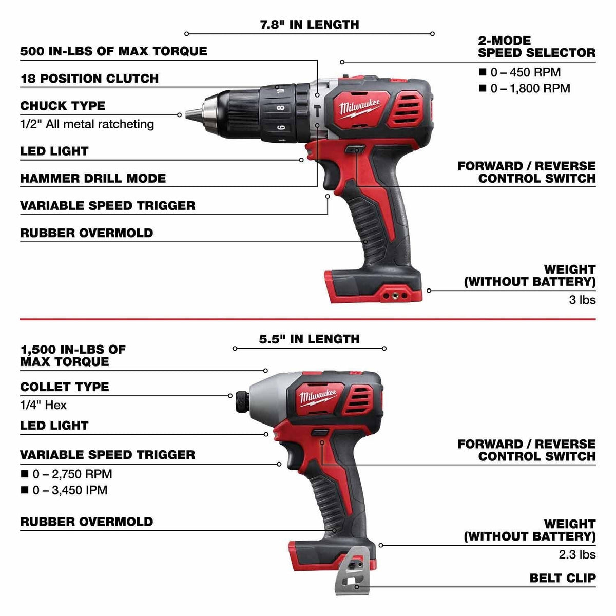Milwaukee 2696-26 M18™ 6 - Tool Combo Kit - 10