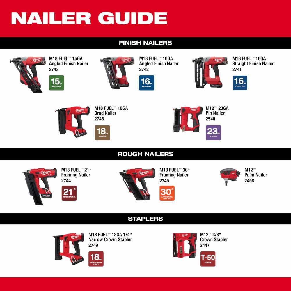 Milwaukee 2745-80 M18 FUEL 30 Degree Framing Nailer (Reconditioned) - 7