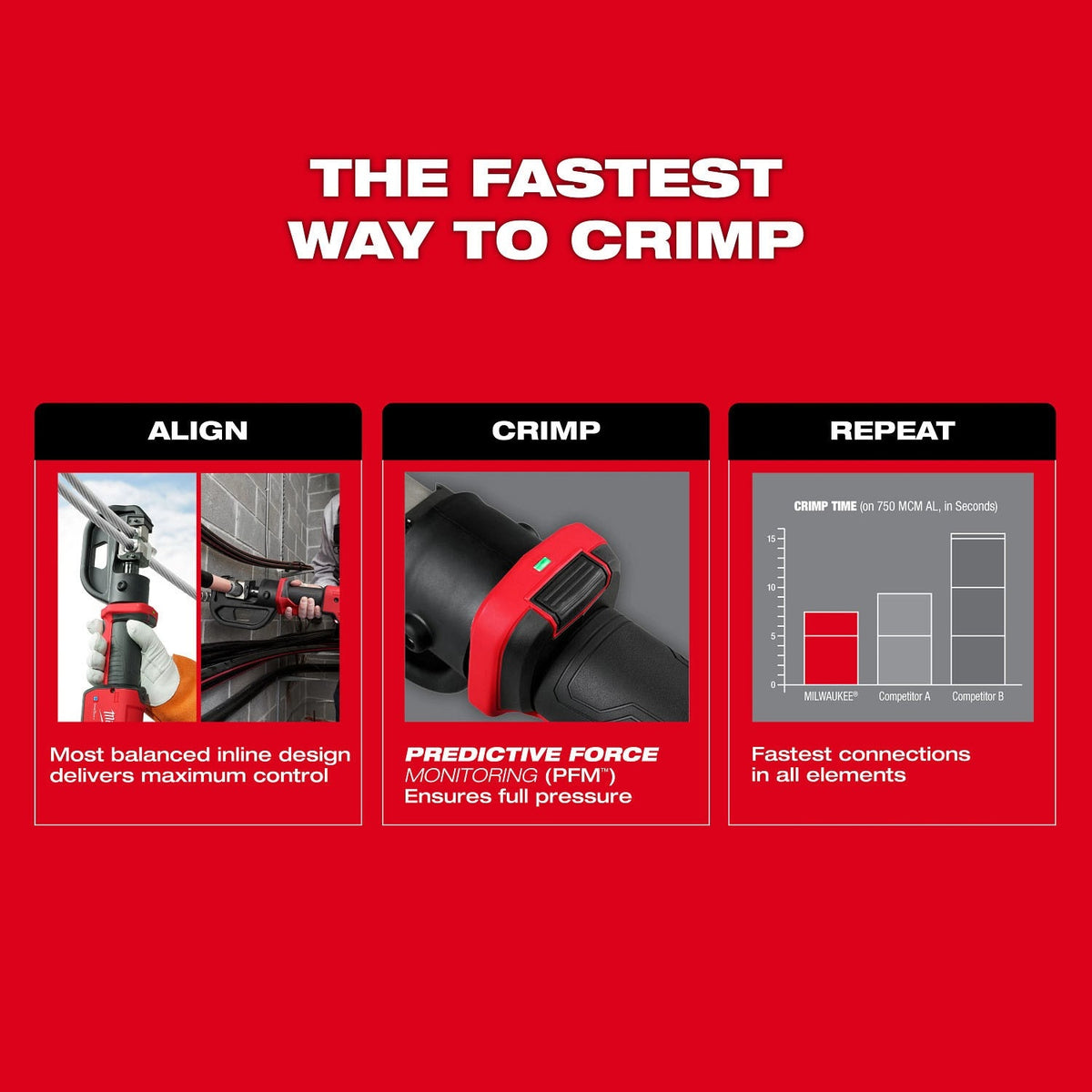 Milwaukee 2878K-20 M18 FORCE LOGIC 12T Kearney Linear Crimper (Tool Only) - 3