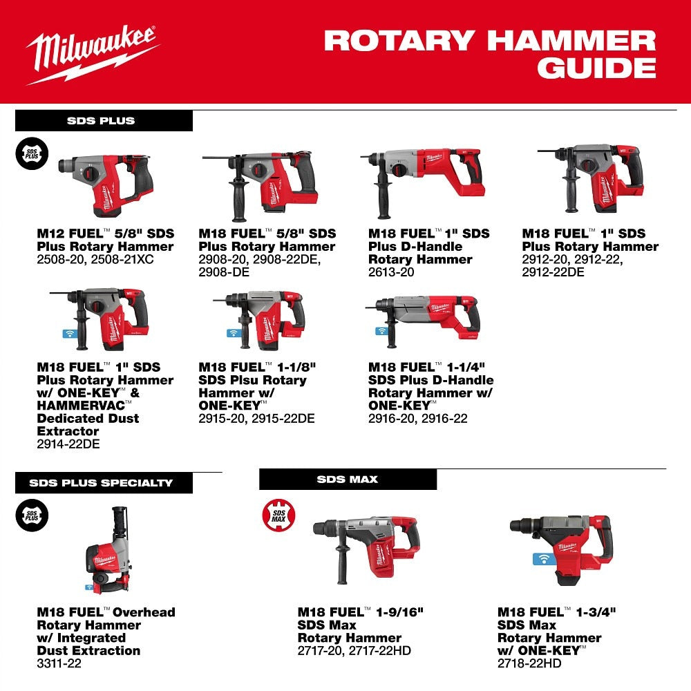 Milwaukee 2908-22DE M18 FUEL 5/8" SDS Plus Rotary Hammer w/ Dust Extractor Kit - 10