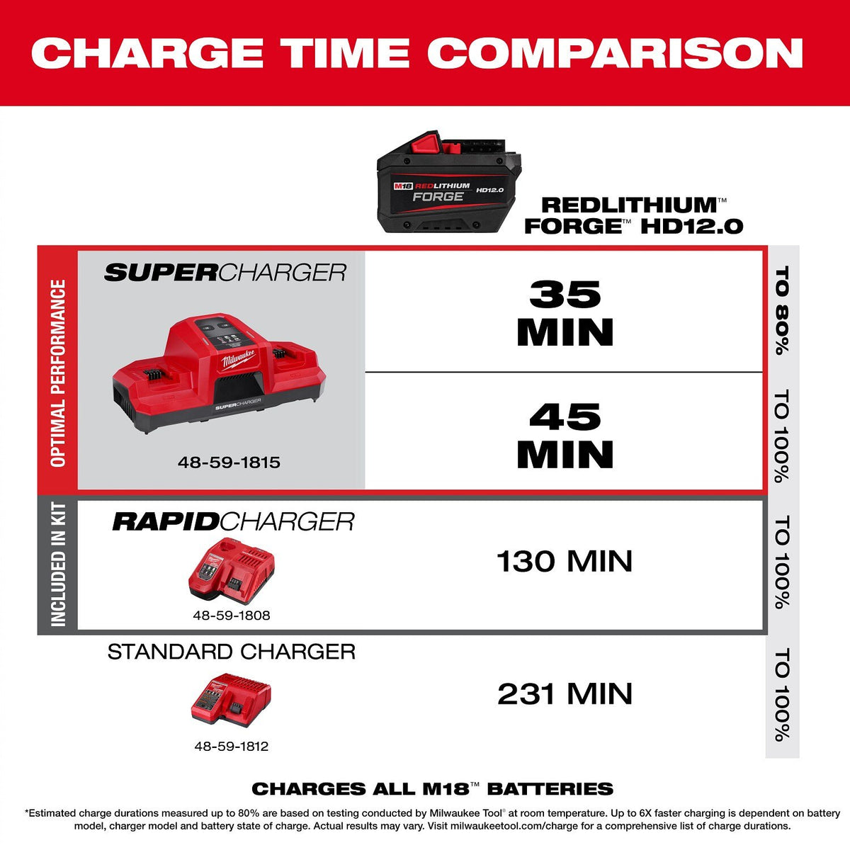 Milwaukee 2917-22HD M18 FUEL 1-9/16" SDS Max Rotary Hammer Kit with ONE KEY (2 Batteries, Charger) - 11