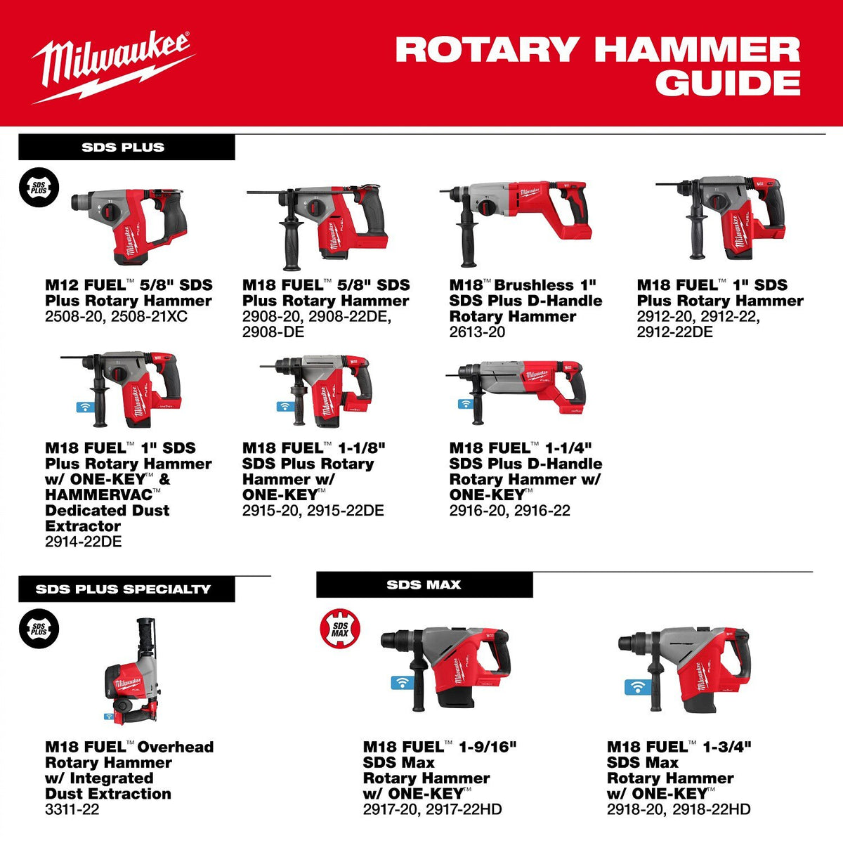 Milwaukee 2917-22HD M18 FUEL 1-9/16" SDS Max Rotary Hammer Kit with ONE KEY (2 Batteries, Charger) - 12