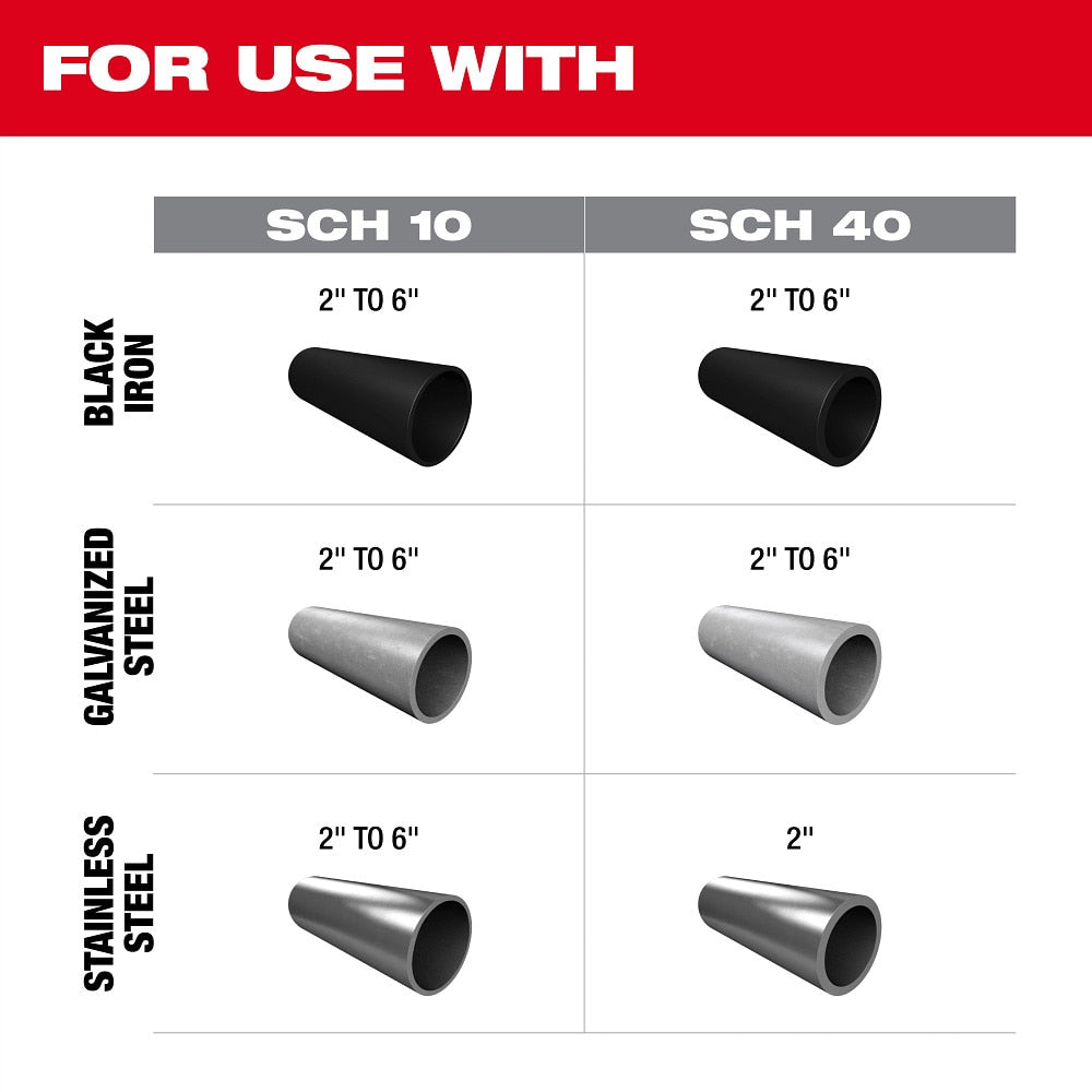 Milwaukee 2928-22 M18 FUEL RINGER Roll Groover for 2” – 6” Sch 10/40 - 3