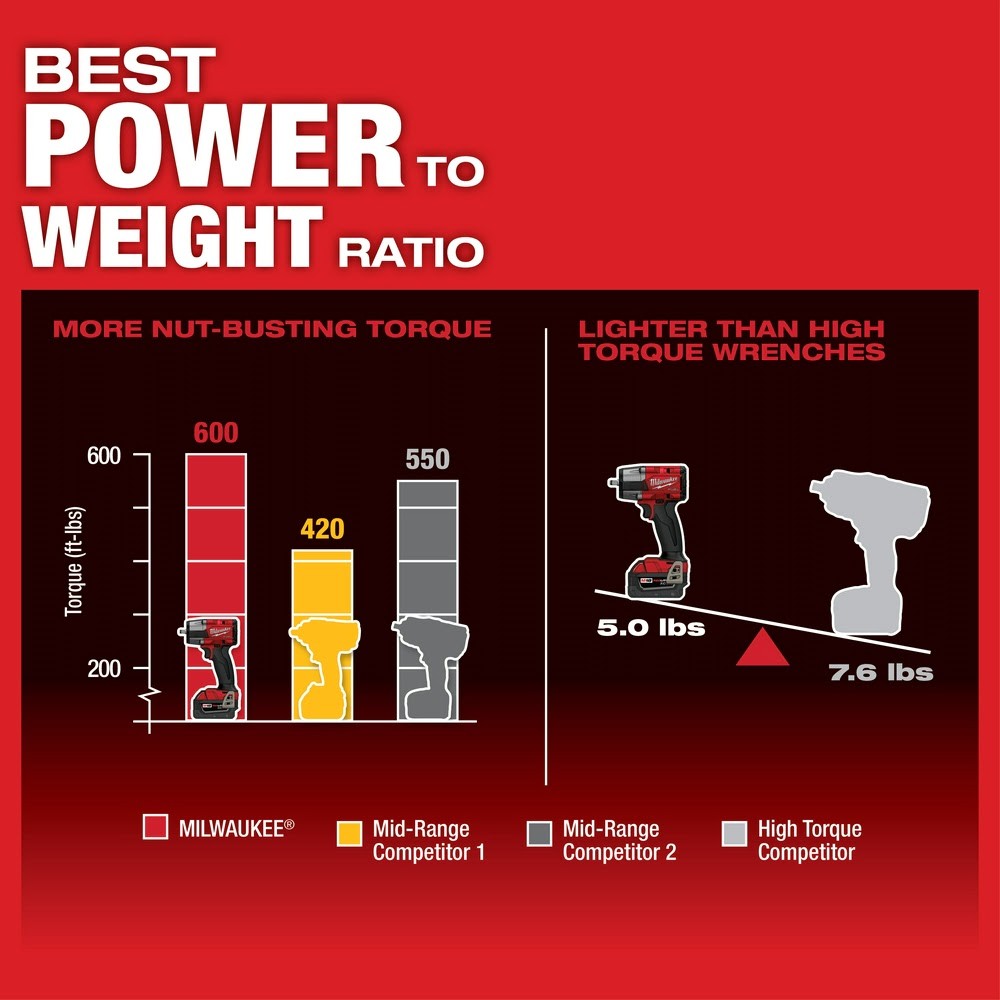Milwaukee 2960-80 M18 FUEL 3/8" Mid-Torque Impact Wrench with Friction Ring Bare Tool Reconditioned - 5
