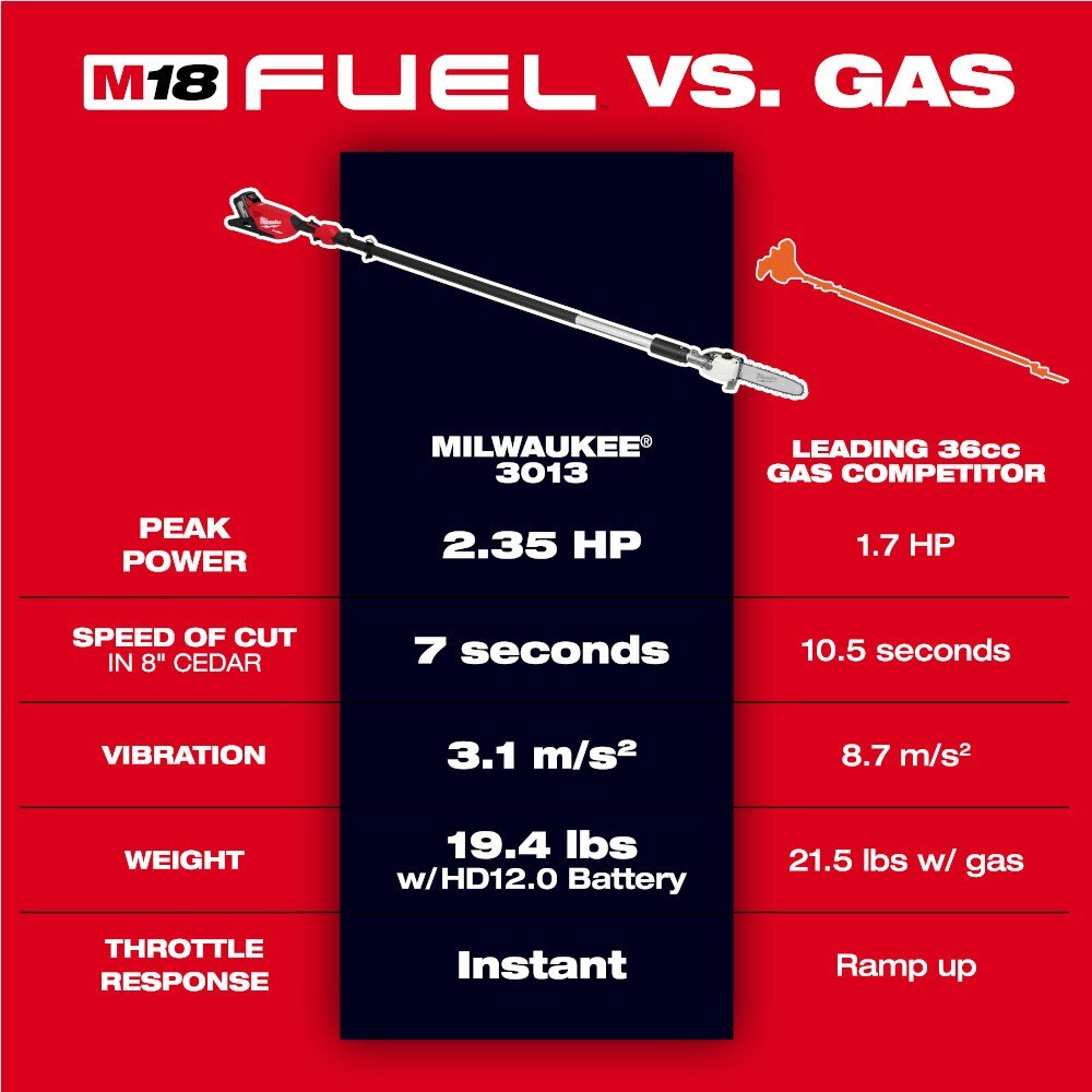 Milwaukee 3013-20 M18 FUEL Telescoping Pole Saw - 3