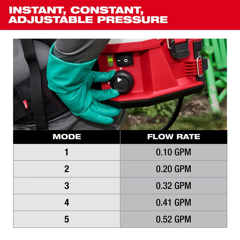 Milwaukee 3019-20PS M18 4-Gallon Backpack Sprayer w/ SWITCH TANK (Tool Only) - 7