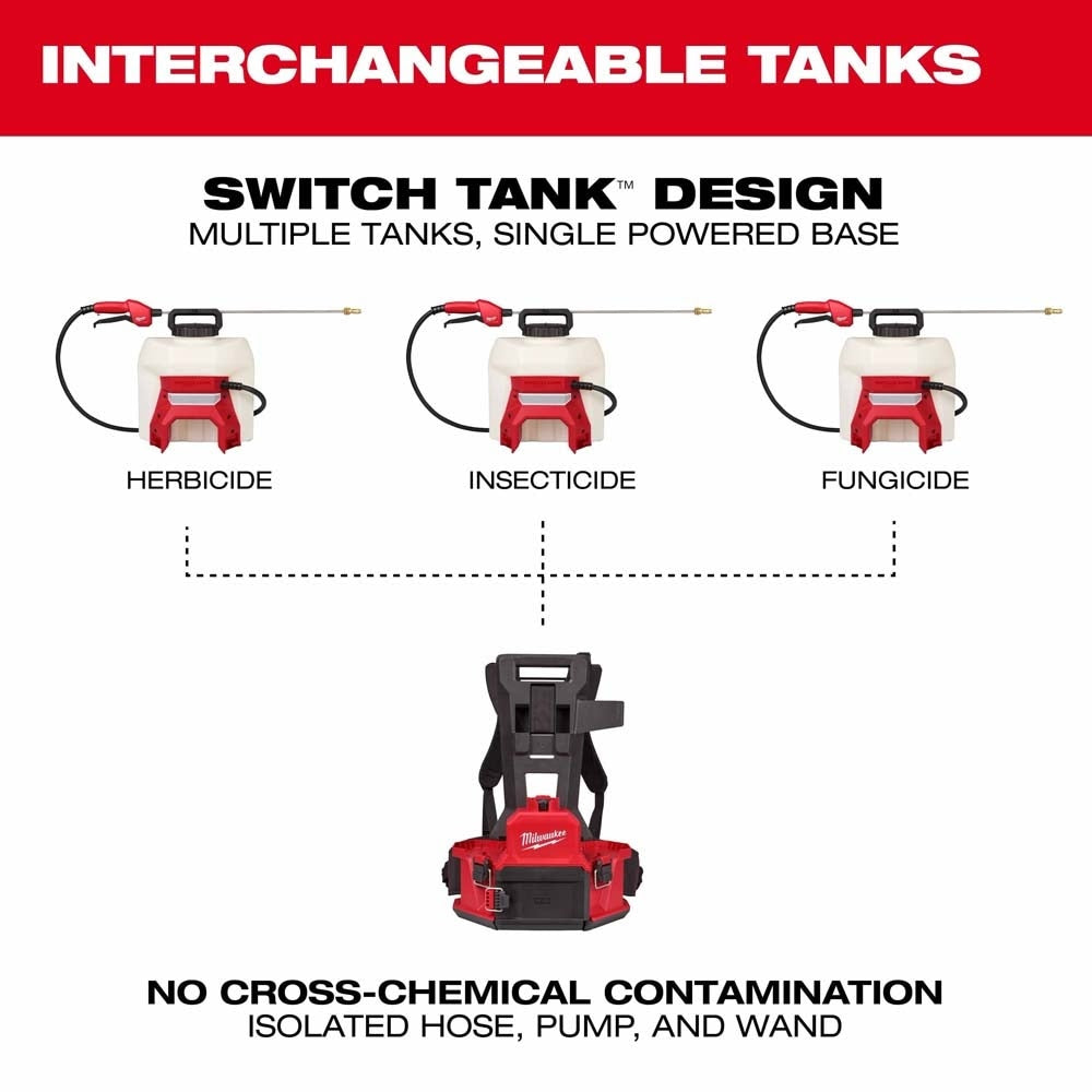 Milwaukee 3019-21PS M18 4-Gallon Backpack Sprayer with SWITCH TANK Kit (1 Kit) - 3