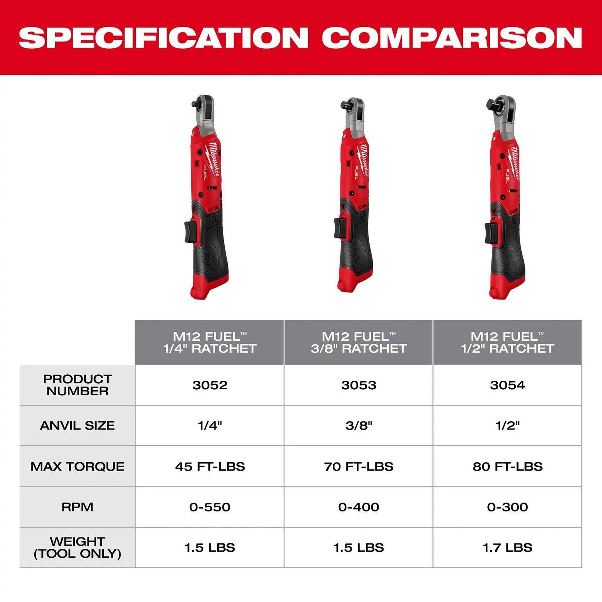 Milwaukee 3052-20 M12 FUEL 1/4 Inch Cordless Ratchet, 550 RPM, 45 ft-lbs, Compact Head (Bare Tool) - 12