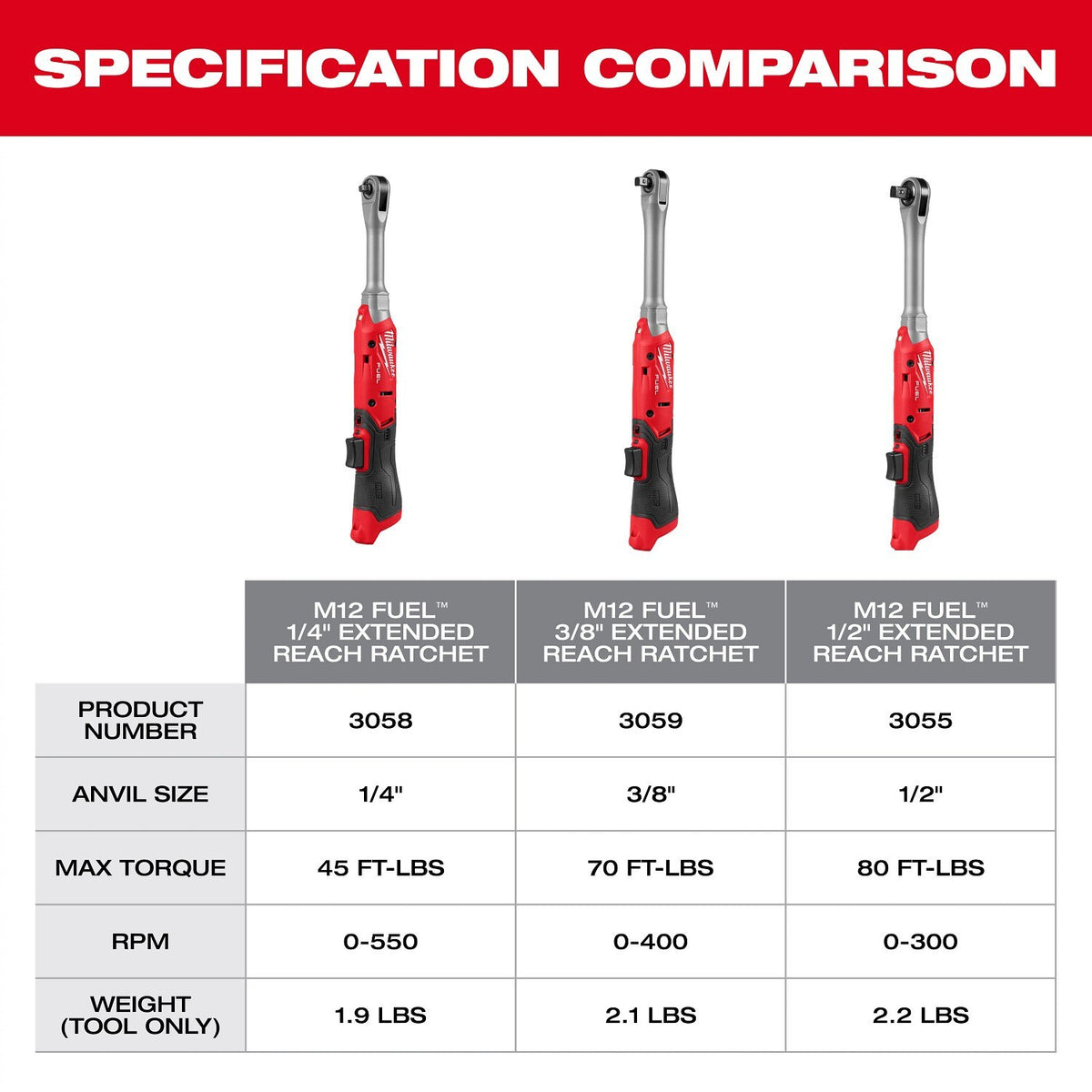 Milwaukee 3058-21 M12 FUEL 1/4" Extended Reach Ratchet Kit with 2.5Ah Battery and Charger - 12