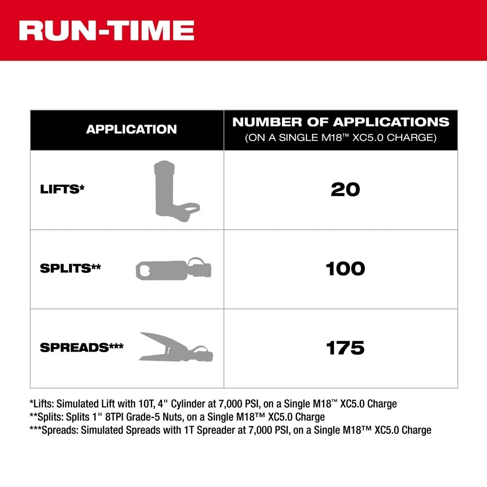 Milwaukee 3120-21 M18 Brushless Single Acting 60 in 3 10,000psi Hydraulic Pump - 9