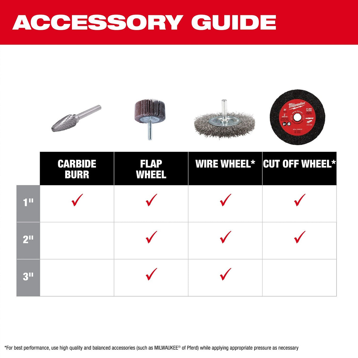 Milwaukee 3486-22 M12 FUEL 1/4" Straight Die Grinder Kit with 2 Batteries and Carrying Case - 13