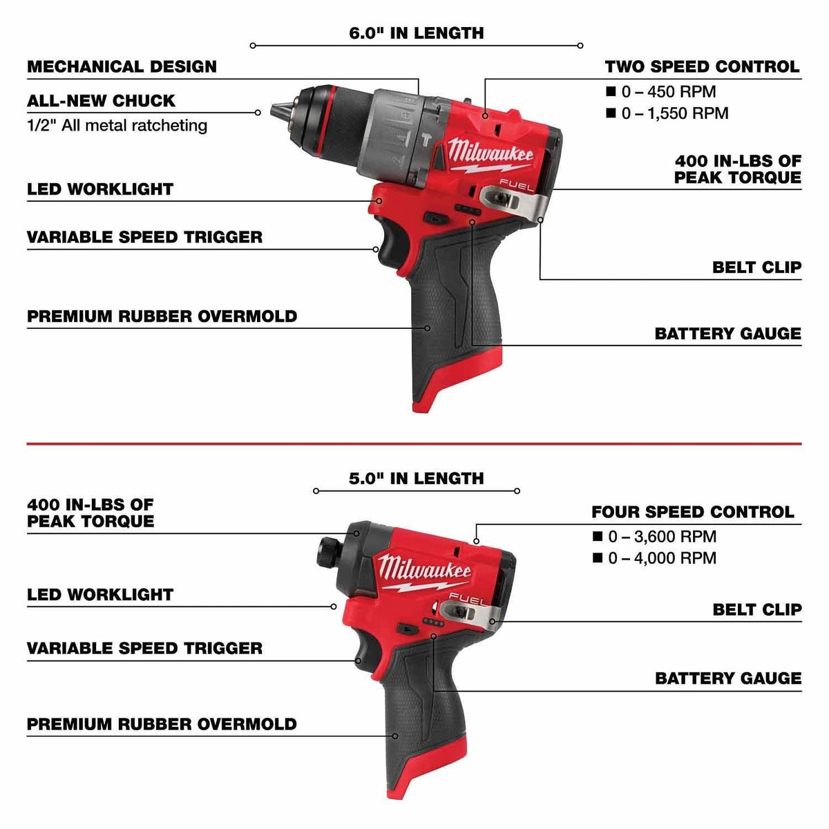 Milwaukee 3497-25 M12 FUEL 12-Volt Lithium-Ion Cordless 5-Tool Combo Kit w/(2) Batteries and Bag - 9