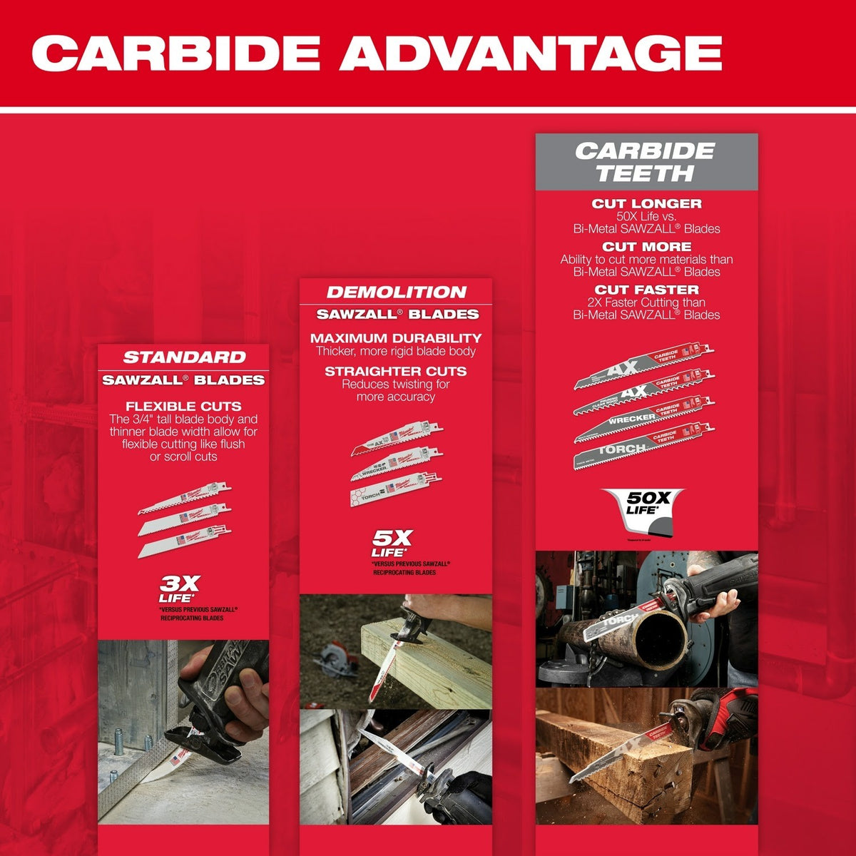 Milwaukee 48-00-5526 9" 5TPI AX with Carbide Teeth Sawzall Blade, 5 Pack - 8