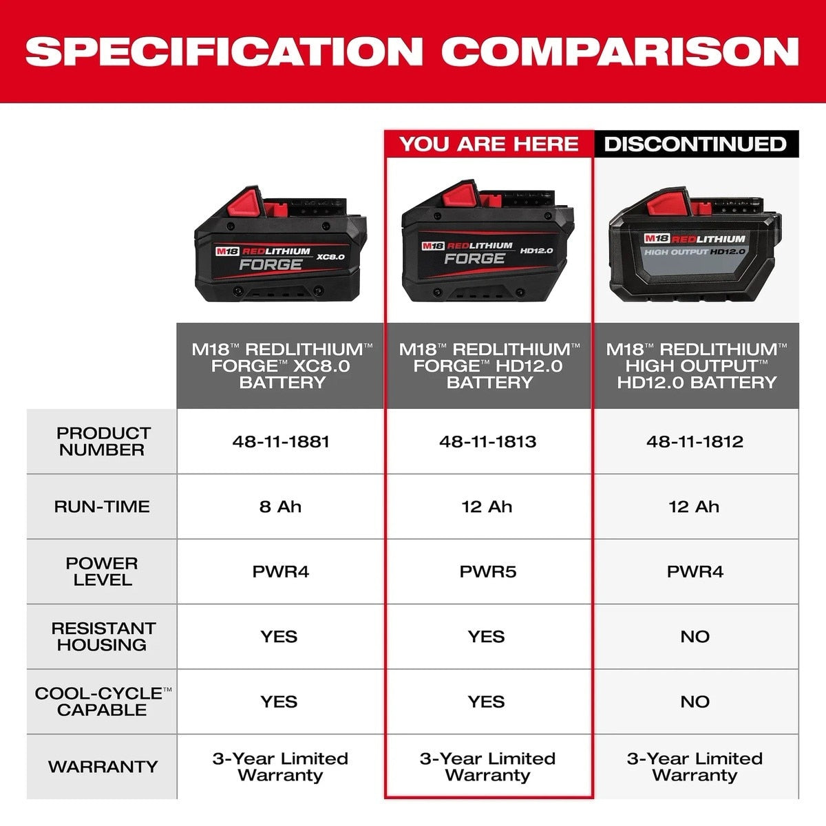 Milwaukee 48-11-1814 M18 REDLITHIUM FORGE HD12.0 12Ah Lithium-Ion Battery Pack (10 Pack) - 8