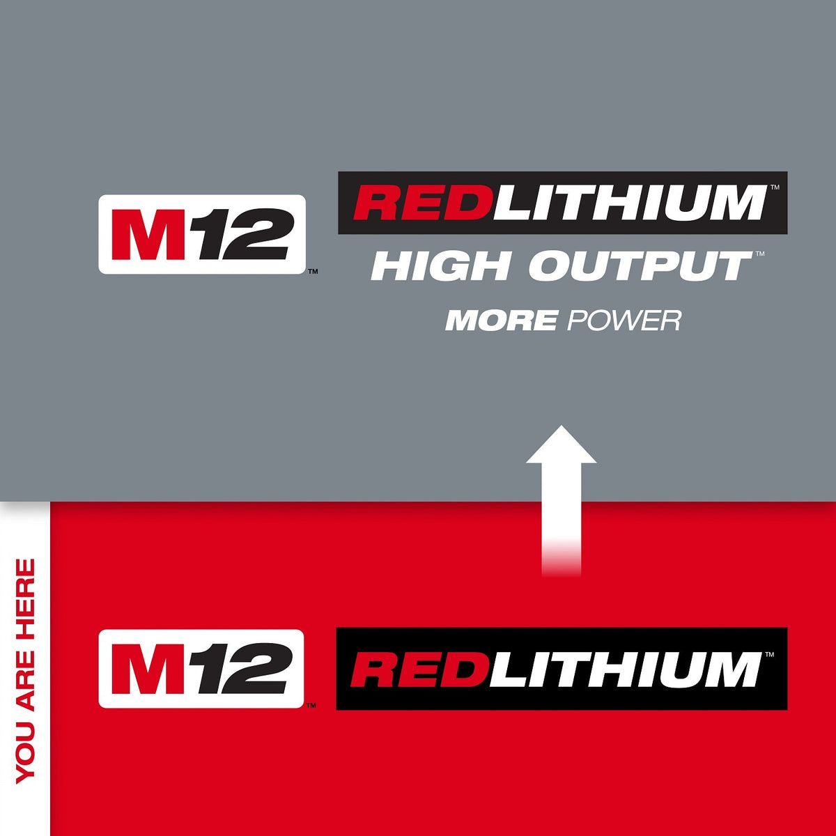 Milwaukee 48-11-2442 M12 REDLITHIUM XC4.0 Extended Capacity Li-Ion Battery Two Pack (2 Pack) - 3
