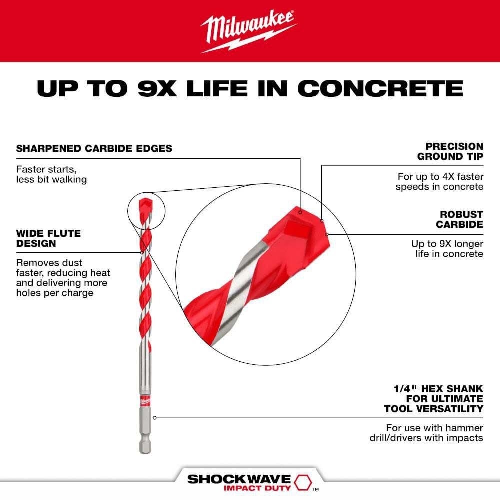 Milwaukee 48-20-9155 SHOCKWAVE Carbide Hammer Drill Bit for Concrete, Brick and Block (5 Pack) - 5