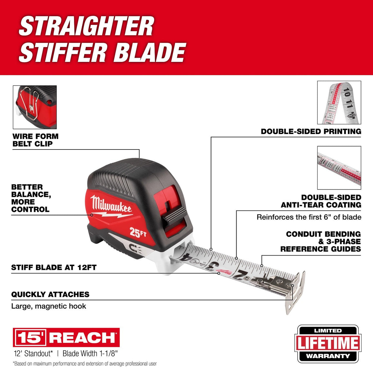 Milwaukee 48-22-0144 12 PC Electrical Hand Tool Set for Electricians and Journeymen - 5