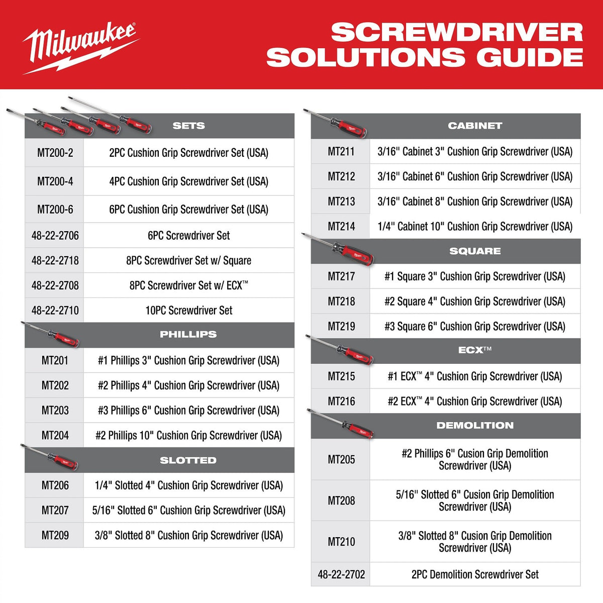 Milwaukee 48-22-0144 12 PC Electrical Hand Tool Set for Electricians and Journeymen - 12