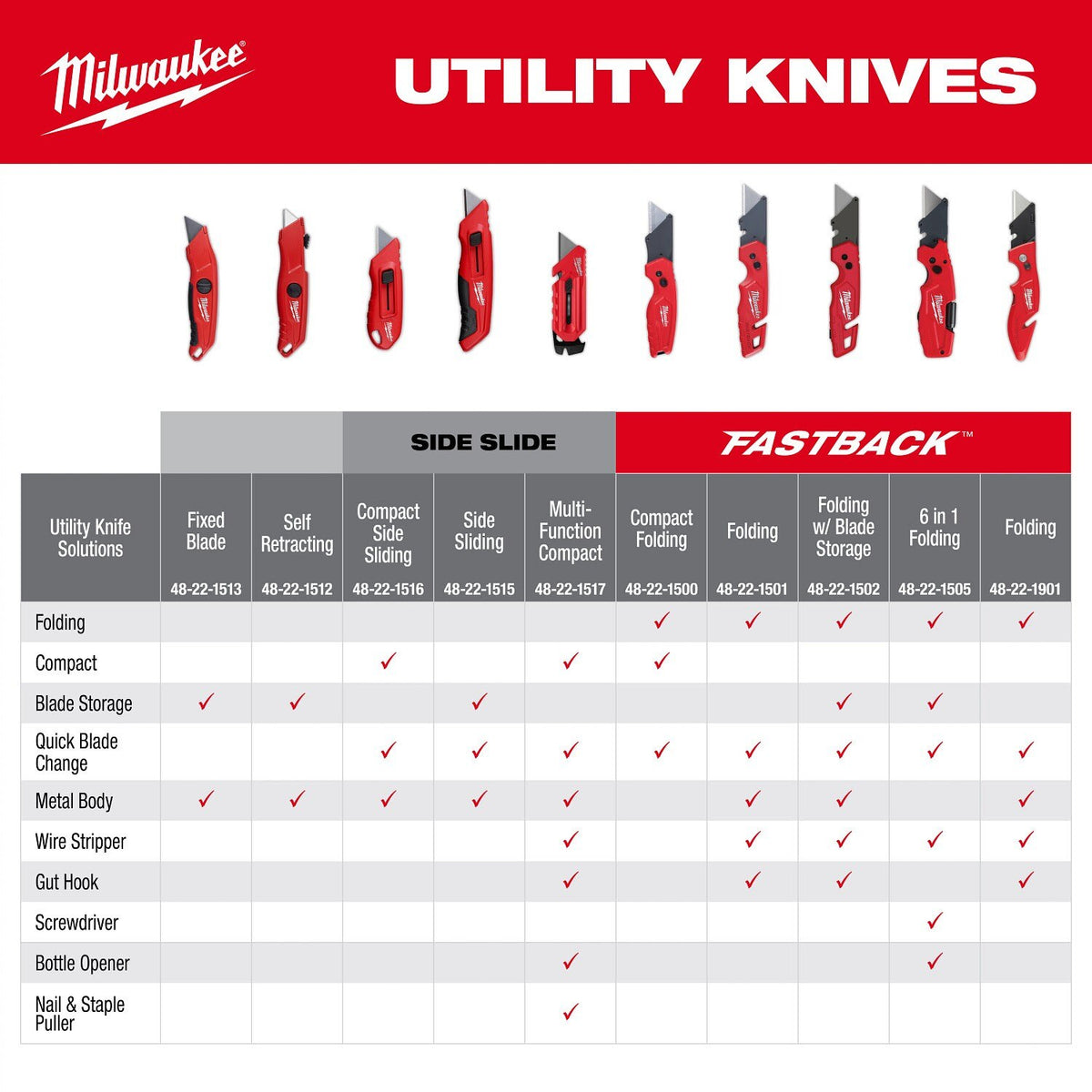 Milwaukee 48-22-1517 Multi-Function Compact Utility Knife with Prybar and 3 Blade Positions - 11