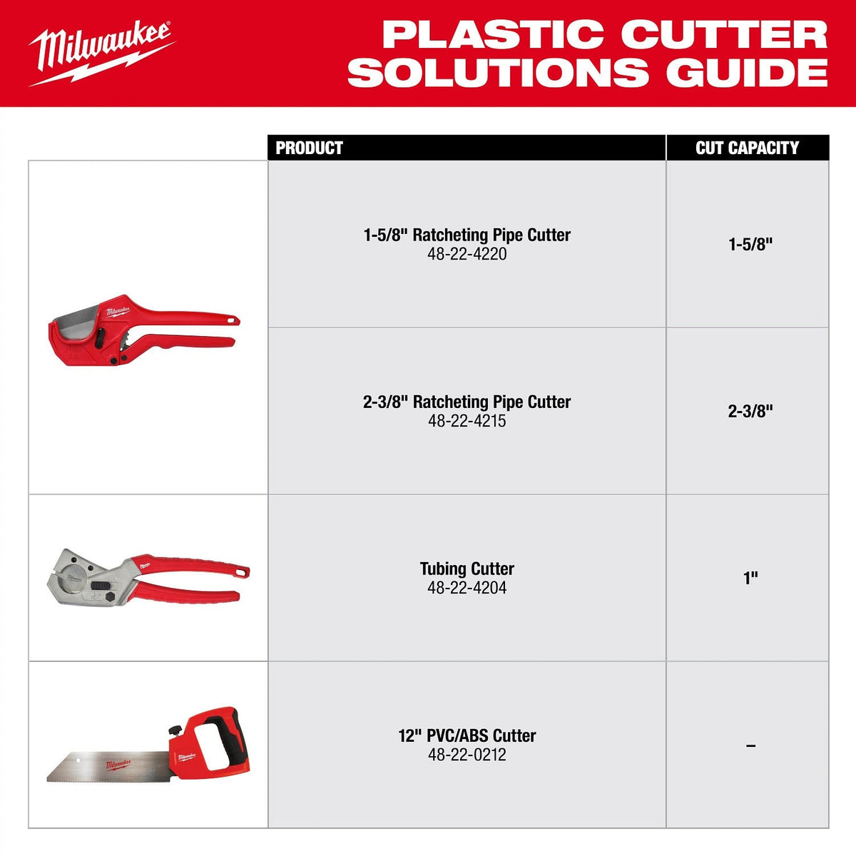 Milwaukee 48-22-4220 1-5/8 in. Ratcheting Pipe Cutter with Stainless Steel Blade - 6