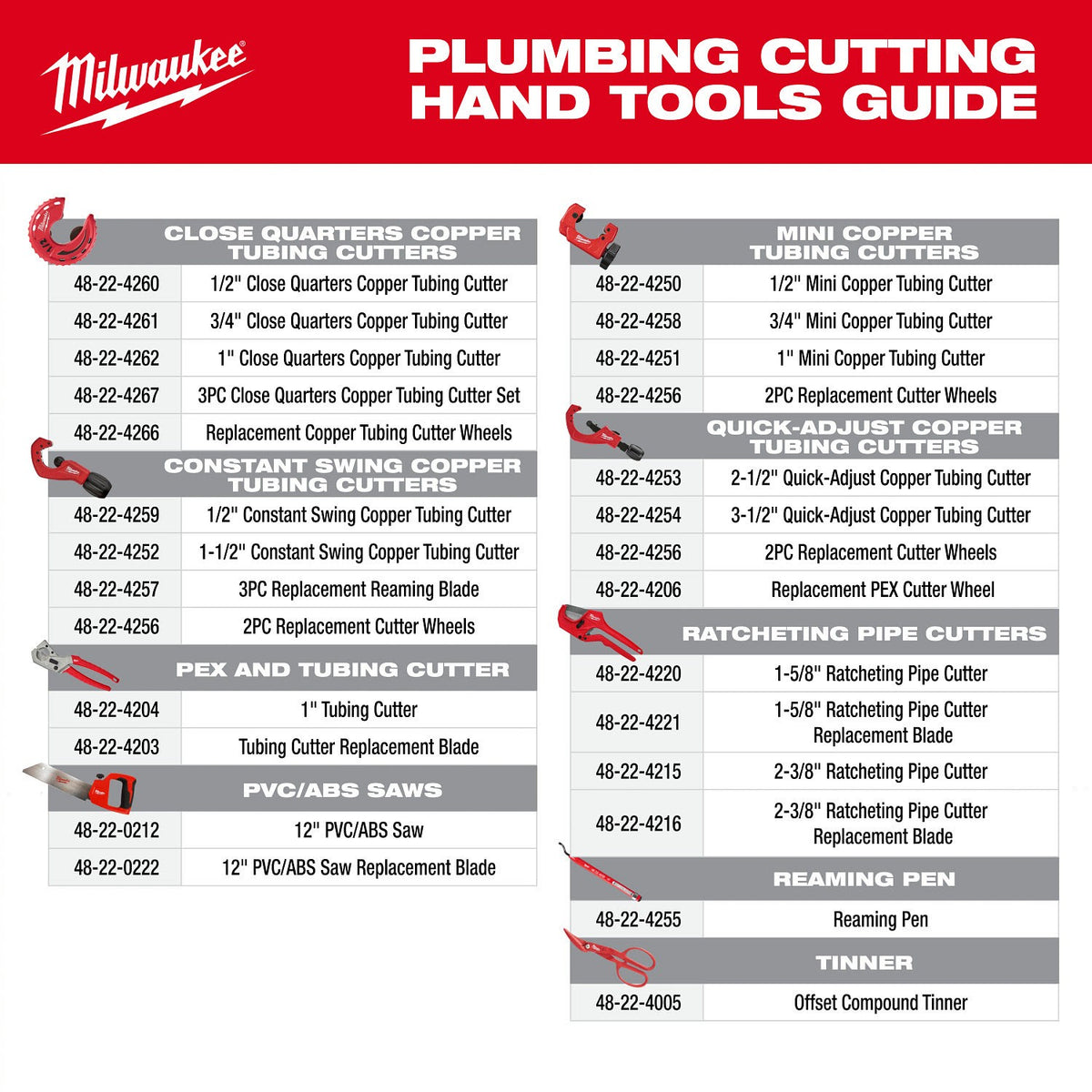 Milwaukee 48-22-4220 1-5/8 in. Ratcheting Pipe Cutter with Stainless Steel Blade - 8