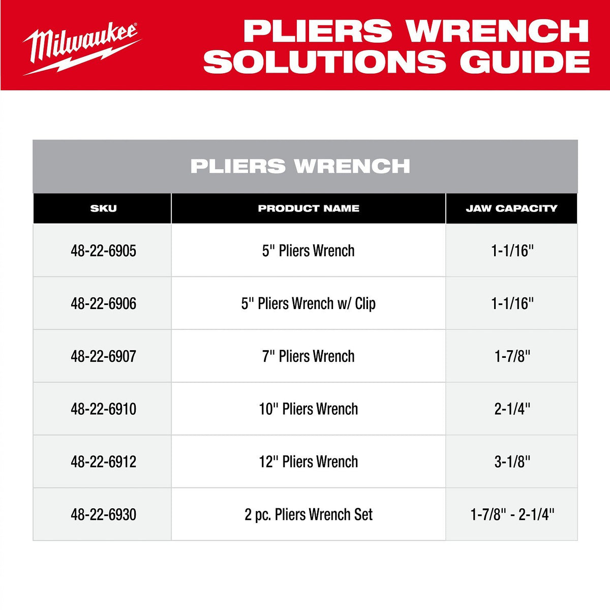 Milwaukee 48-22-6906 5" Pliers Wrench with Belt Clip (1 Each) - 11
