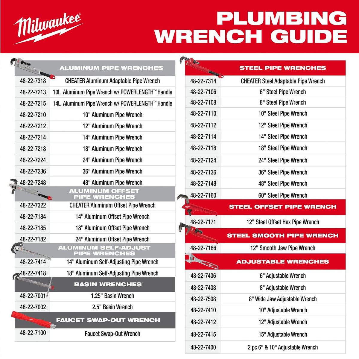 Milwaukee 48-22-6930 7" and 10" Pliers Wrench Set (2 Piece) - 11