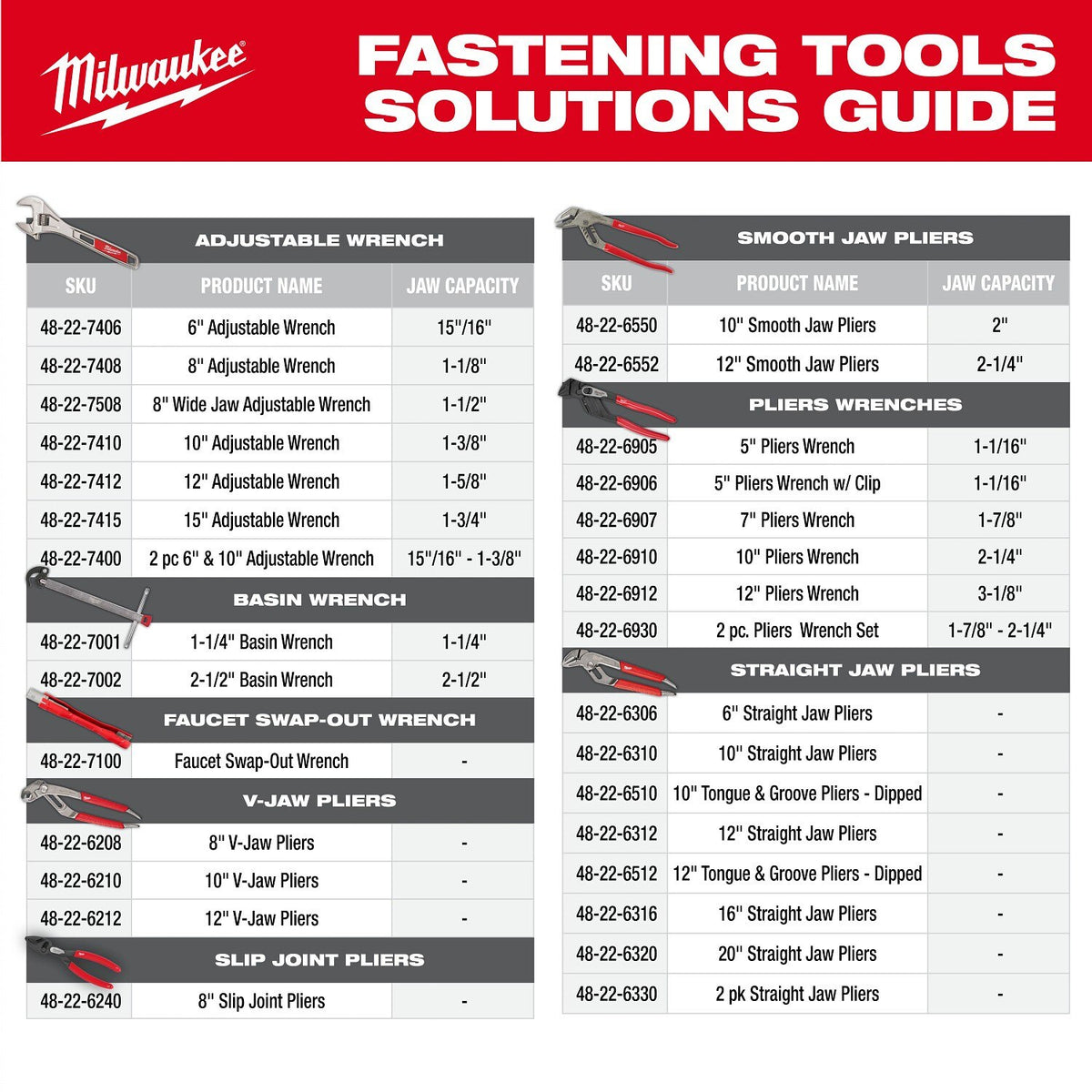 Milwaukee 48-22-6930 7" and 10" Pliers Wrench Set (2 Piece) - 12