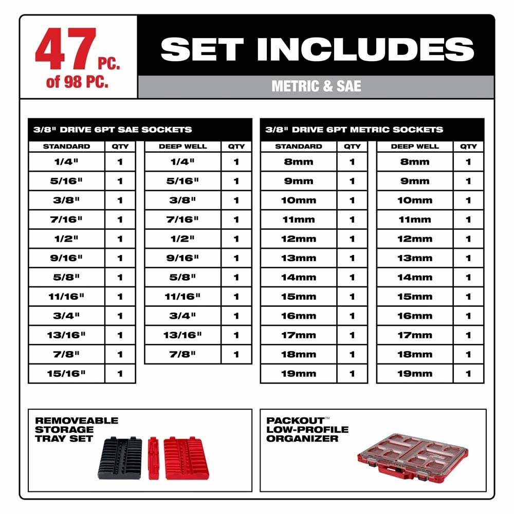 Milwaukee 48-22-9285 98pc 3/8" 6-Pt & 12-Pt Metric & SAE Ratchet & Socket Set w PACKOUT Organizer - 5