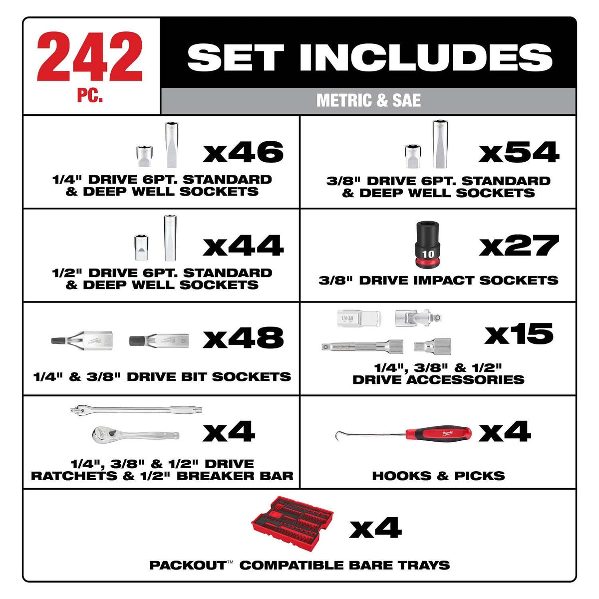 Milwaukee 48-22-9491 242pc. 1/4”, 3/8”, & 1/2” Drive Metric & SAE Ratchet/Socket Set w/ Tool Box - 5