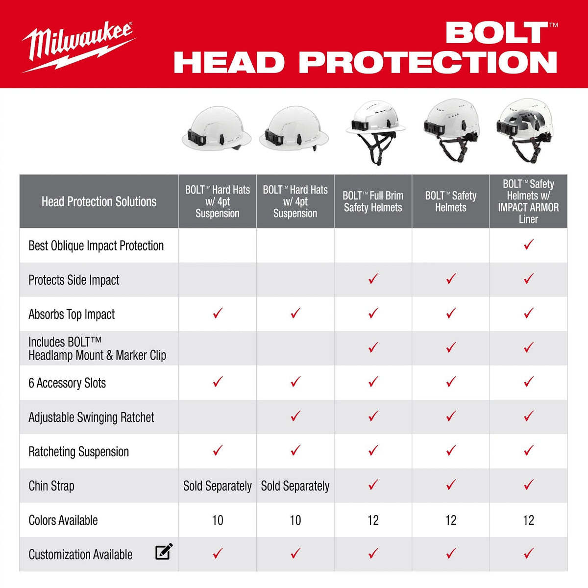 Milwaukee 48-73-1661 BOLT Black Full Brim Safety Helmet – Type 2, Class E - 11