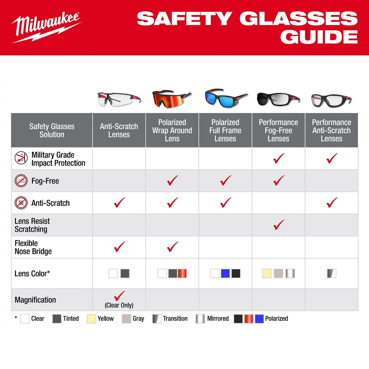 Milwaukee 48-73-2503 Polarized Wrap Around Safety Glasses with Silver Mirrored Dual Coat Lenses - 10
