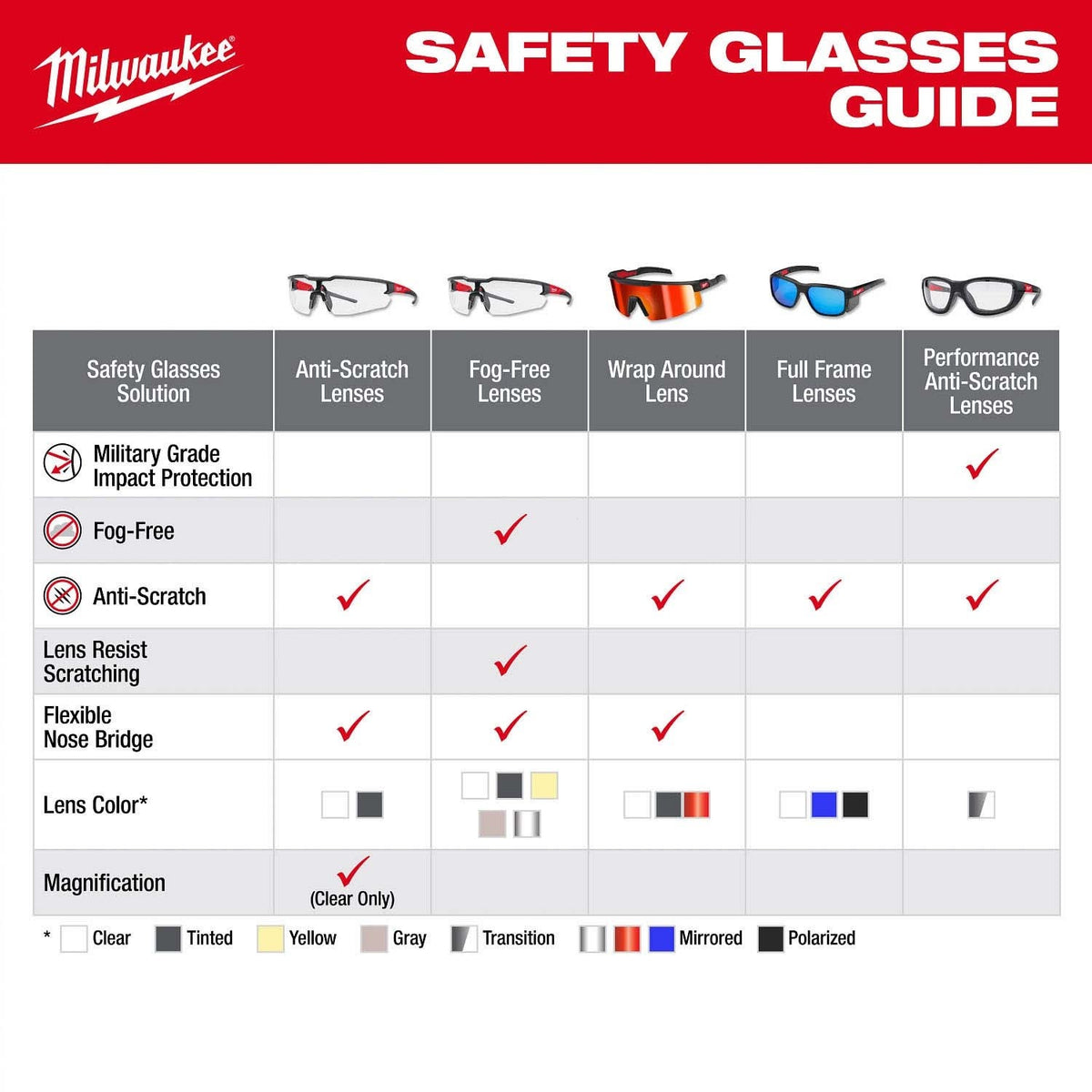 Milwaukee 48-73-2504 Wrap Around Safety Glasses with Tinted Anti-Scratch Lenses - 10