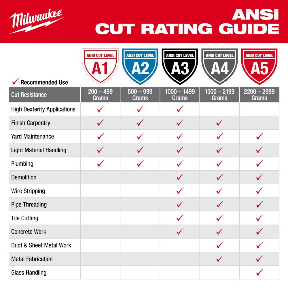 Milwaukee 48-73-8632E Cut Level 3 Nitrile Dipped Gloves - L - 5