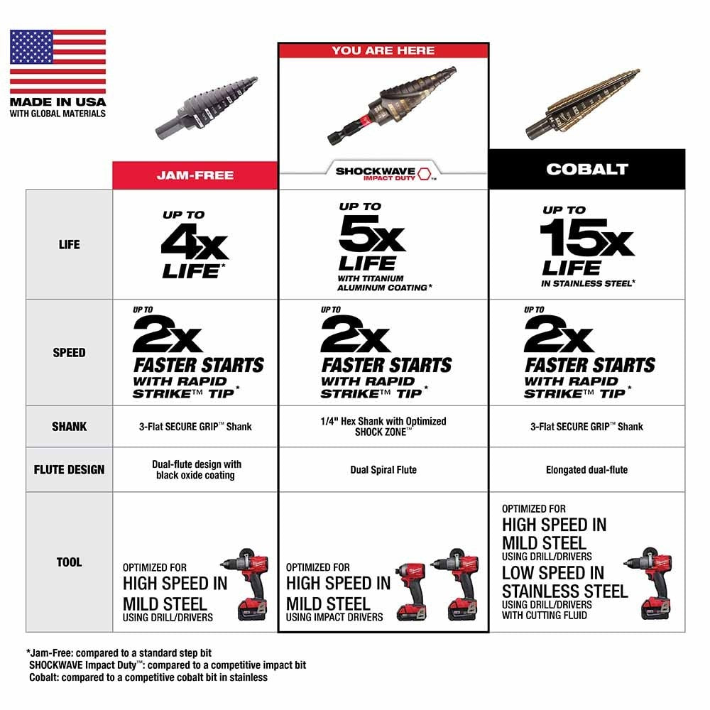 Milwaukee 48-89-9244 SHOCKWAVE Impact Duty Step Bit #4 3/16 - 7/8" - 5