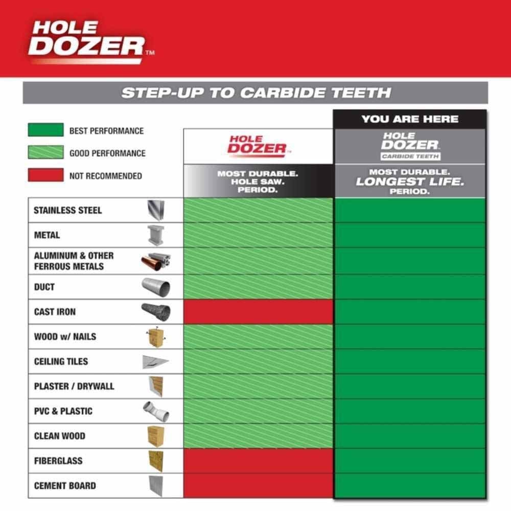 Milwaukee 49-56-0736 3-1/4" HOLE DOZER™ with Carbide Teeth Hole Saw - 4