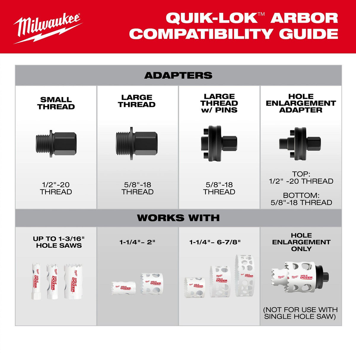 Milwaukee 49-56-7545 3/8 in. QUIK-LOK Arbor Set (5 Piece) - 9