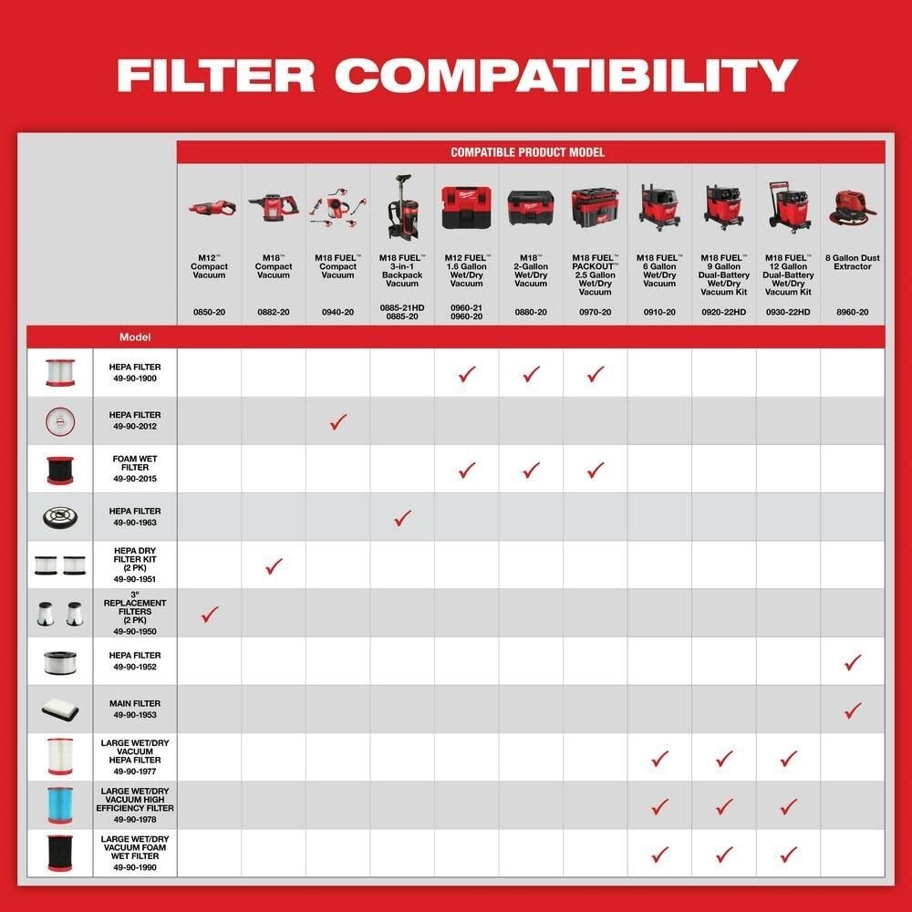Milwaukee 49-90-1950 Filter 2-Pack - 5