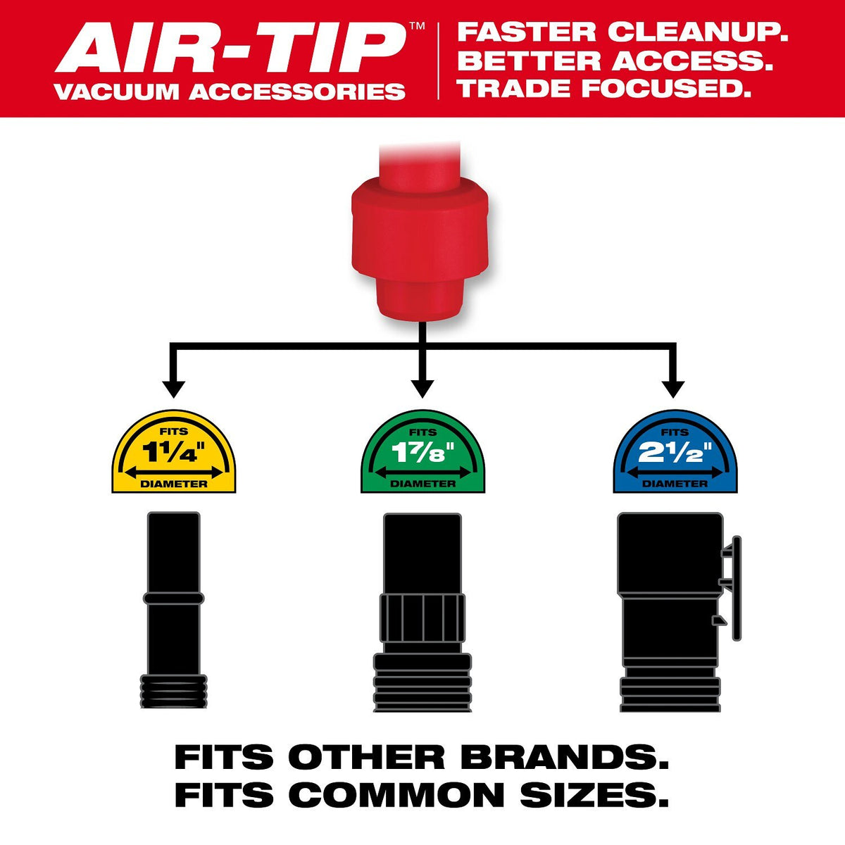 Milwaukee 49-90-2044 AIR-TIP Compact Dust Collector Vacuum Accessory - 4