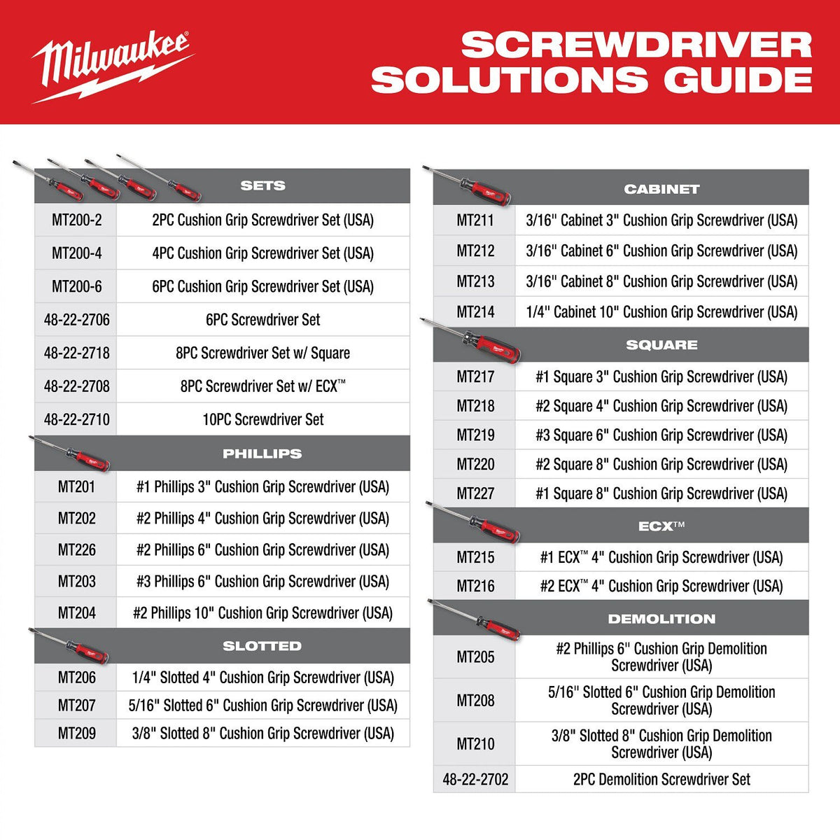 Milwaukee MT200-2L 2-Piece Cushion Grip Screwdriver Set Made in USA (2 Piece) - 7