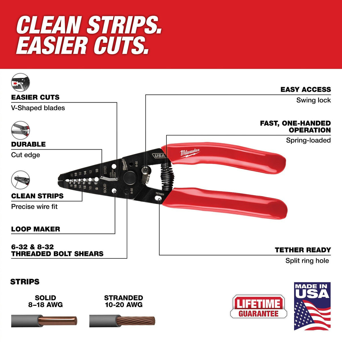 Milwaukee MT500-6 Dipped Grip Pliers Wire Stripper and Screwdriver Set Made in USA (6 Piece Set) - 4