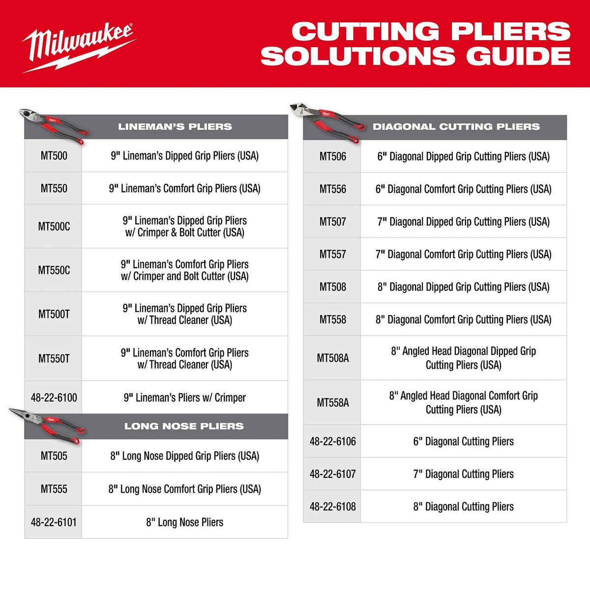Milwaukee MT508A 8" Angled Head Diagonal Dipped Grip Cutting Pliers (USA) - 11