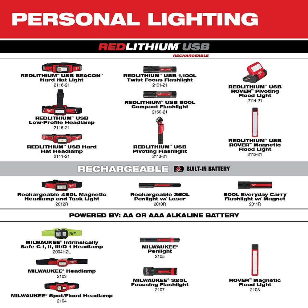 Milwaukee 2011R Milwaukee® Rechargeable 500L Everyday Carry Flashlight w/ Magnet