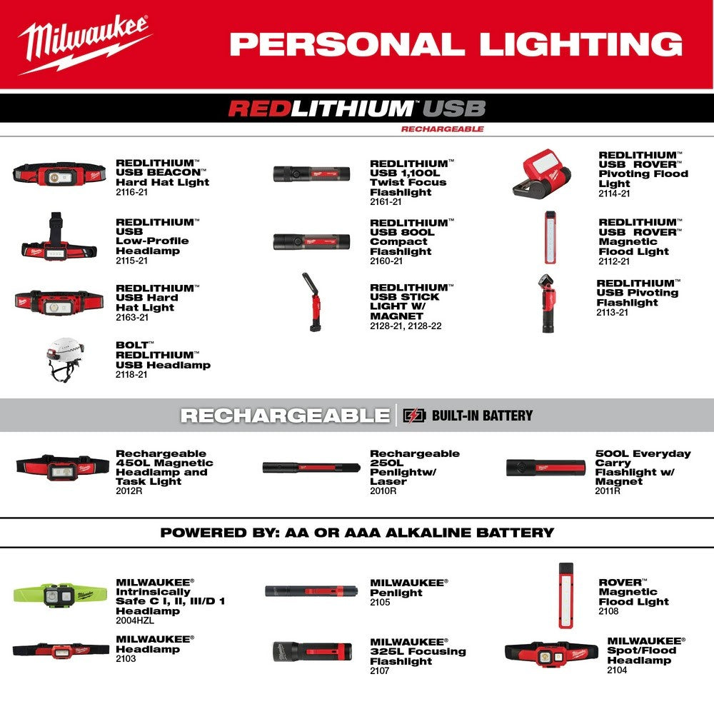 Lampe frontale rechargeable DEL REDLITHIUM USB Milwaukee 2163-21 600 lumens