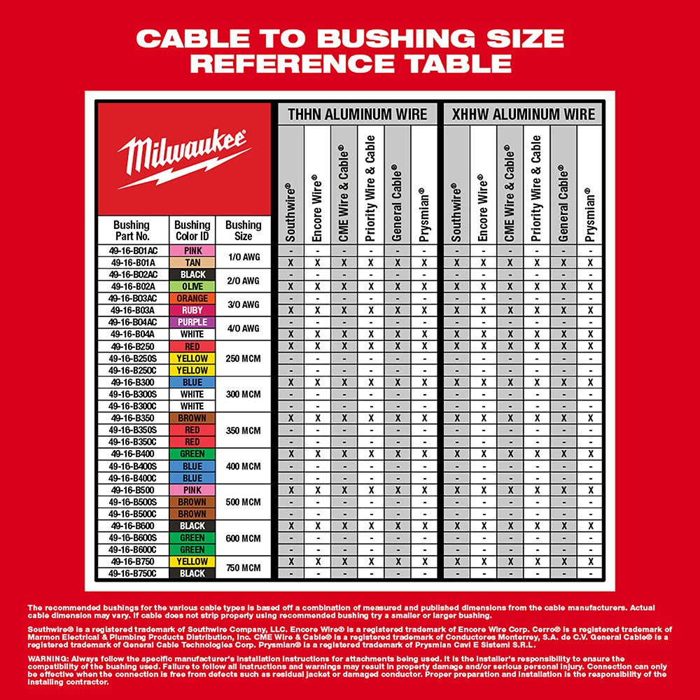 Milwaukee 2435AL-21 M12 Cable Stripper Kit for Al THHN/XHHW